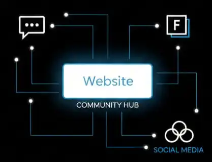 Community engagement for off-page SEO and brand growth
